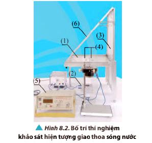 Lý thuyết vật lí 11 Chân trời sáng tạo bài 8