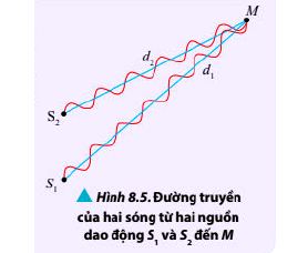 Lý thuyết vật lí 11 chân trời sáng tạo bài 8