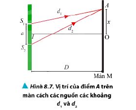 Lý thuyết vật lí 11 chân trời sáng tạo bài 8