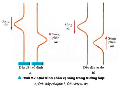 Lý thuyết vật lí 11 bài 9 chân trời sáng tạo