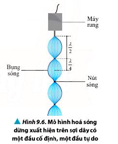 Lý thuyết vật lí 11 bài 9 chân trời sáng tạo