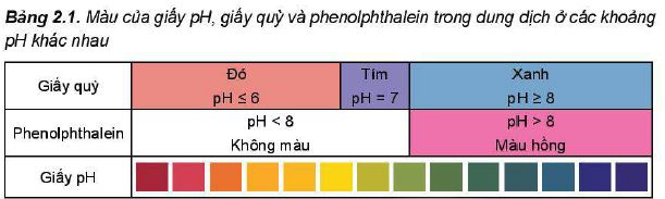 Màu của giấy pH và giấy quỳ