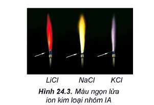 màu ngọn lửa của ion kim loại nhóm IA