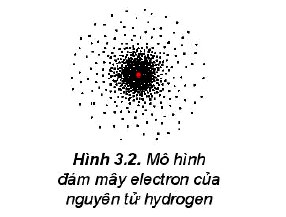 Mô hình đám mây electron