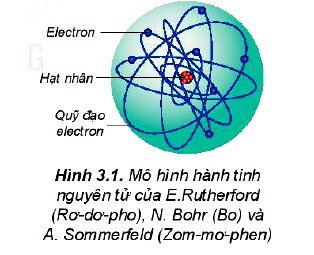 Mô hình hành tinh nguyên tử của E.Rutherford