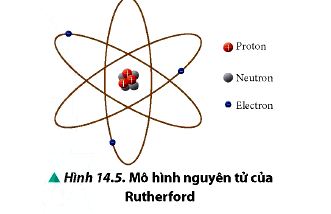 Mô hình nguyên tử của Rutherford