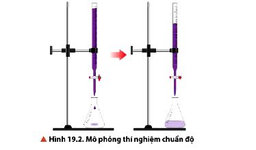 Mô phỏng thiết bị chuẩn độ