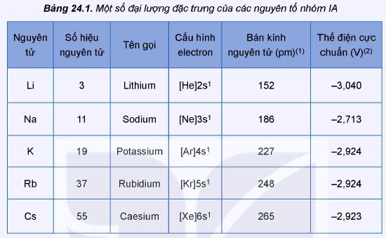 Một số đặc trưng của nguyên tố nhóm IA