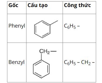 Một số gốc Aryl thường gặp