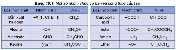 Một số nhóm chức cơ bản