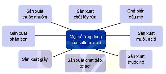 Một số ứng dụng của sulfuric acid