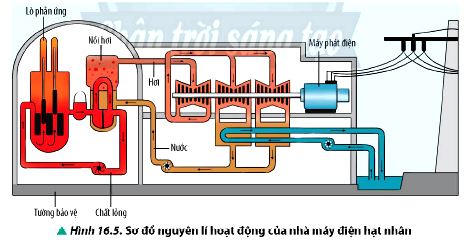 Nhà máy điện hạt nhân