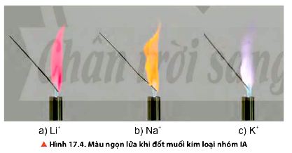 Nhận biết các ion Na+, Li+, K+