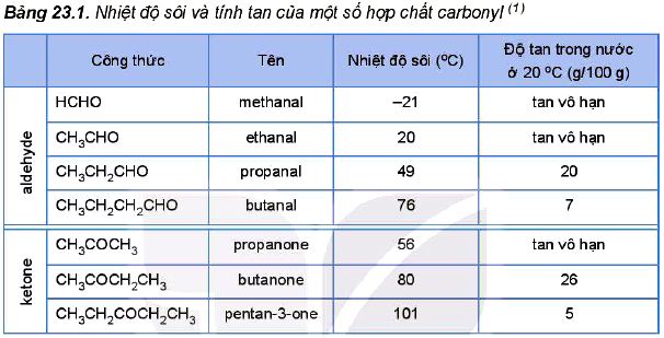 Nhiệt độ sôi và tính tan của một số carbonyl