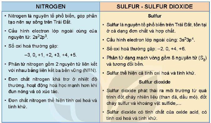 NItrogen, Sulfur và Sulfur dioxide