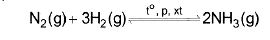 Nitrogen tác dụng với hydrogen