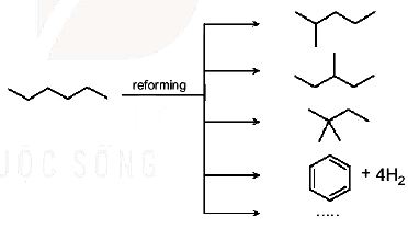 Phản ứng reforming