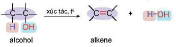 Phản ứng tạo alkene