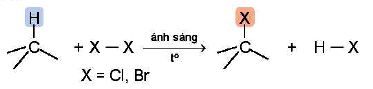 Phản ứng thế của alkane