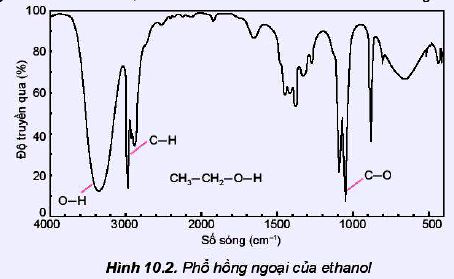 Phổ hồng ngoại của Ethanol