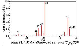 Phổ khối lượng của ethanol