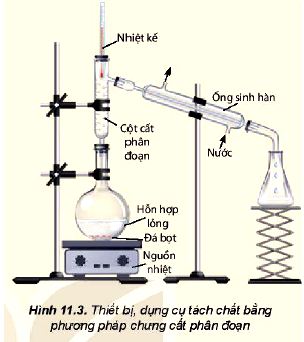 Phương pháp chưng cất phân đoạn