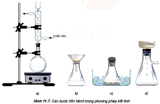 Phương pháp Kết tinh