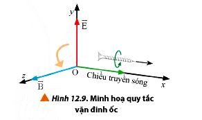 Quy tắc vặn đinh ốc