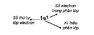 Quy ước cách biểu diễn sự phân bố electron