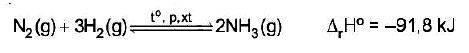 Sản xuất ammonia