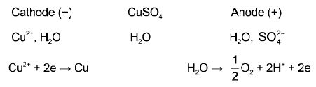 Sơ đồ điện phân dung dịch CuSO4