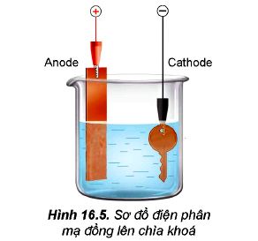 Mạ đồng lên chìa khóa