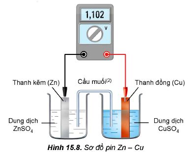 Sơ đồ pin Zn Cu