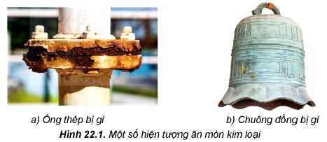 Sự ăn mòn kim loại