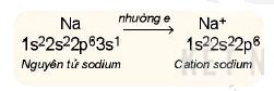 Sự hình thành ion trong phân tử NaCl