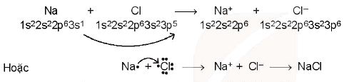 Sự hình thành liên kết ion trong phân từ sodium chloride (NaCl)