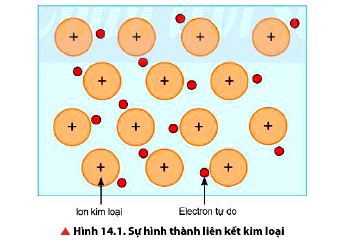 Sự hình thành liên kết kim loại