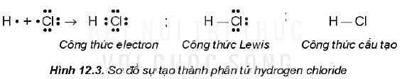 Sự tạo thành phân từ hydrogen chloride