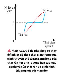 Sự thay đổi nhiệt độ theo thời gian