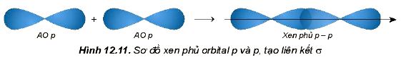 Sự xen phủ orbital p-p