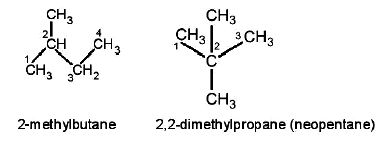 Tên gọi alkane