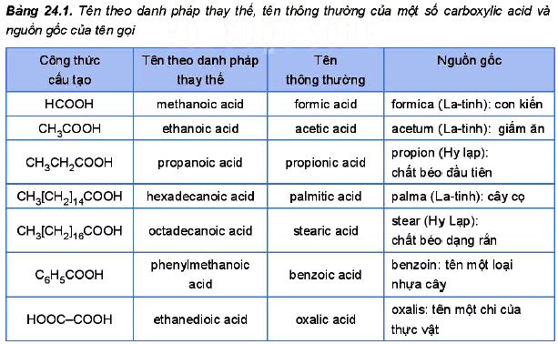 Tên thay thế và thên thông thường một số carboxylic acid