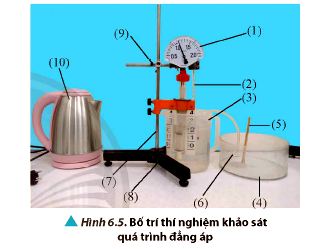 Thí nghiệm định luật Charles quá trình đẳng áp