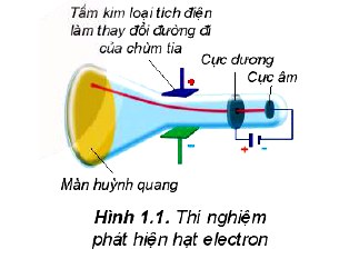 Thí nghiệm phát hiện hạt electron