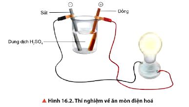 Sự ăn mòn điện hóa