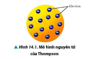 Thí nghiệm tán xạ hạt alpha