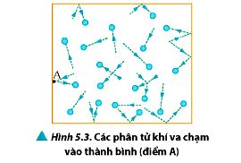 Thuyết động học phân tử chất khí