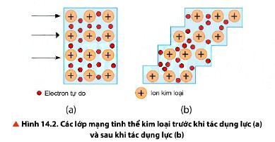 Tính chất vật lí của kim loại