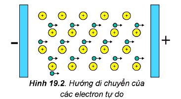 Tính dẫn điện của kim loại