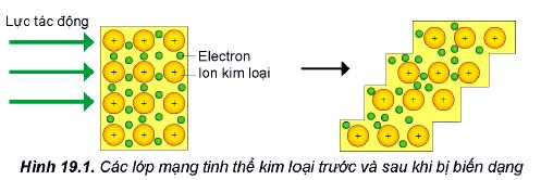 Tính dẻo của kim loại